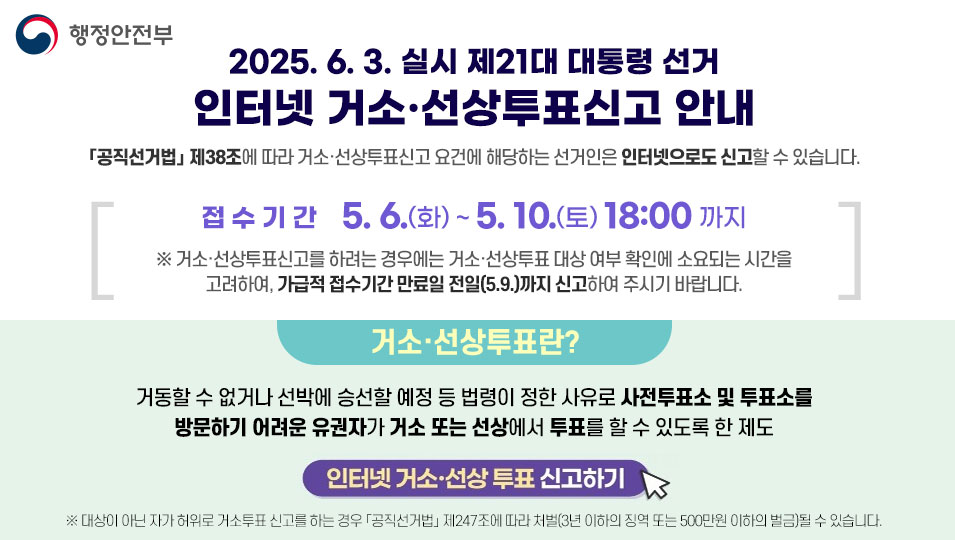 행정안전부 2025년 6월 3일 실시 제 21대 대통령 선거 인터넷 거소 선상투표신고 안내 공직선거법 제38조에 따라 거소 선상투표신고 요건에 해당하는 선거인은 인터넷으로도 신고할 수 있습니다 접수기간 5월 6일 화부터 5월 10일 토 18시까지 거소 선상투표신고를 하려는 경우에는 거소 선상투표대상 여부 확인에 소요되는 시간을 고려하여 가급적 접수기간 만료일 전일 5월 9일 까지 신고하여 주시기 바랍니다 거소 선상투표란 거동할 수 없거나 선박에 승선할 예정 등 법령이 정한 사유로 사전투표소 및 투표소를 방문하기 어려운 유권자가 거소 떠는 선상에서 투표를 할 수 있도록 한 제도 인터넷 거소 선상 투표 신고하기 대상이 아닌 자가 허위로 거소투표 신고를 하는 경우 공직선거법 제 247조에 따라 처벌 3년이하의 징역 또는 500만원 이하의 벌금 될 수 있습니다