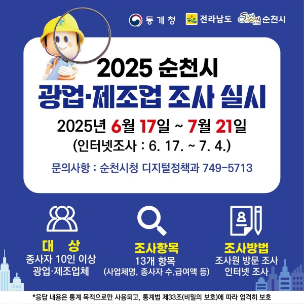 통계청 전라남도 순천시 2025 순천시 광업 제조업 조사 실시 2025년 6월 17일부터 7월 21일 인터넷 조사 6월 17일부터 7월 4일 문의사항 순천시청 디지털정책과 749 5713 대상 종사자 10인이상 광업 제조업체 조사항목 13개항목 사업체명 종사자수 급여액 등 조사방법 조사원 방문조사 인터넷 조사 응답 내용은 통계목적으로만 사용되고 통계법 제33조 비밀의 보호에 따라 엄격히 보호