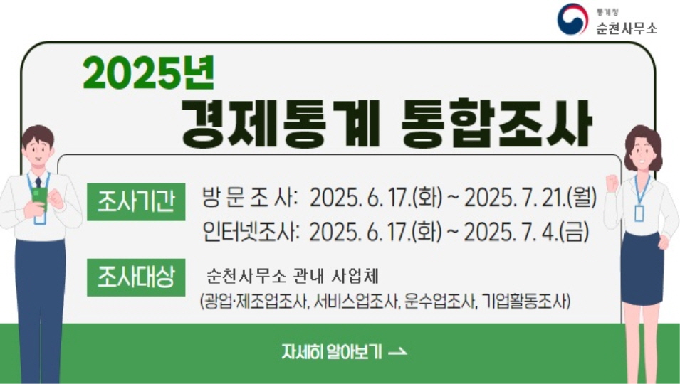통계청 순천사무소 2025년 경제통계 통합조사 조사기간 방문조사 2025년 6월 17일 화부터 2025년 7월 21일 월 인터넷조사 2025년 6월 17일 화부터 2025년 7월 4일 금 조사대상 순천사무소 관내 사업체 광업 제조업조사 서비스업조사 운수업조사 기업활동조사 자세히 알아보기