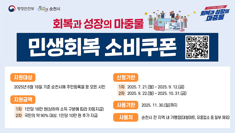 회복과 성장의 마중물 민생회복 소비쿠폰
지원대상: 2025년 6월 18일 기준 순천시에 주민등록을 둔 모든 시민 
지원금액 
1차: 1인당 18만 원(상하위 소득 구분에 따라 차등지급)
2차: 국민의 약 90% 대상, 1인당 10만 원 추가 지급 
신청기간 
1차: 2025. 7. 21.(월) ~ 2025. 9. 12.(금)
2차: 2025. 9. 22.(월) ~ 2025. 10. 31.(금) 
사용기한: 2025. 11. 30.(일)까지 
사용처: 순천시 전 지역 내 가맹점 (대형마트, 유흥업소 등 일부 제외)