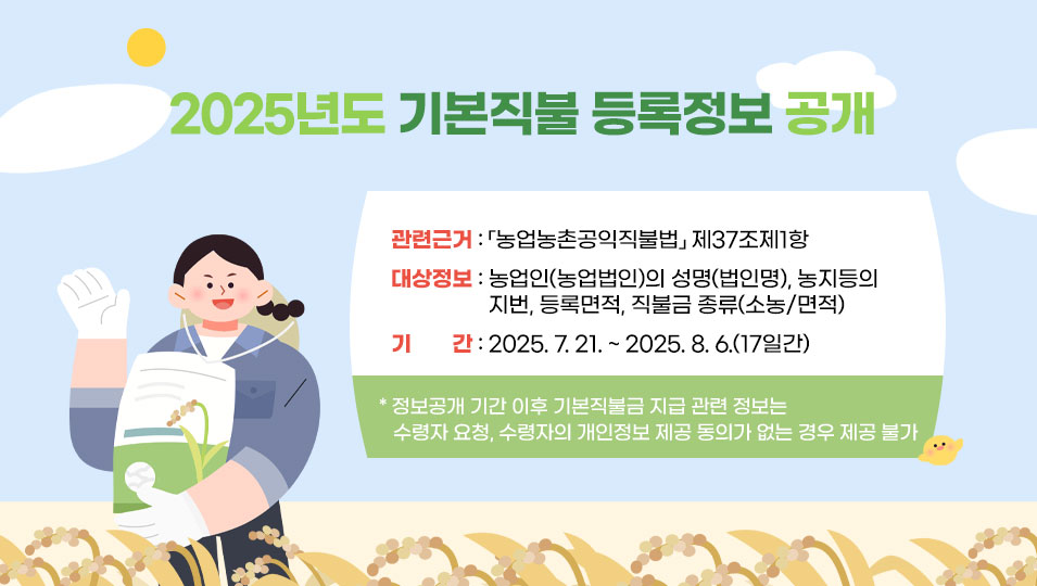 2025년도 기본직불 등록정보 공개
관련근거 : ｢농업농촌공익직불법｣ 제37조제1항
대상정보 : 농업인(농업법인)의 성명(법인명), 농지등의 지번, 등록면적, 직불금 종류(소농/면적)
기간 : ‘25. 7. 21. ~ ’25. 8. 6.(17일간)
* 정보공개 기간 이후 기본직불금 지급 관련 정보는 수령자 요청, 수령자의 개인정보 제공 동의가 없는 경우 제공 불가