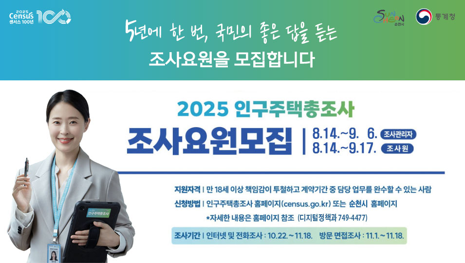 5년에 한 번, 국민의 좋은 답을 듣는 조사요원을 모집합니다
2025 인구주택총조사
조사요원모집
8.14.~9.6.조사관리자
8.14.~9.17.조사원
지원자격 만 18세 이상 책임감이 투철하고 계약기간 중 담당 업무를 완수할 수 있는 사람
신청방법 인구주택총조사 홈페이지(census.go.kr)또는 순천시 홈페이지
자세한 내용은 홈페이지 참조(디지털정책과 749-4477)
조사기간 인터넷 및 전화조사 10.22.~11.18.
방문 면접조사 11.1~11.18.