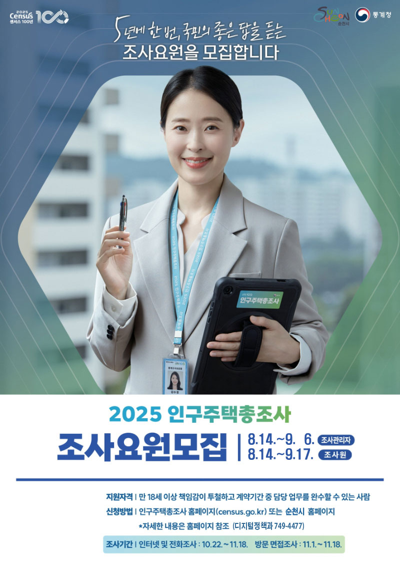 1. 모집인원 : 157명(조사관리요원 14, 조사지원담당자 1, 조사원 142)
 2. 공고 및 접수기간
    가. (조사관리자, 조사지원담당자) 2025. 8. 14.(목) ~ 9. 6.(금)
    나. (조사원) 2025. 8. 14.(목) ~ 9. 17.(수)
 3. 접수방법 : 인터넷(2025인구주택총조사 홈페이지) 및 방문(디지털정책과) 접수
 4. 합격발표 ※ 개별 통보
    가. (조사관리자, 조사지원담당자) 2025. 9. 8.(월) 이후
    나. (조사원) 2025. 9. 18.(목) 이후