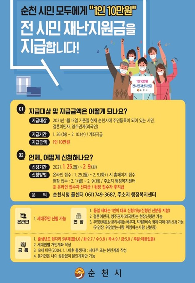 - 설 이전에 재난지원금 지급으로 지역경제 활성화 - - 온라인 신청은 세대주만, 현장신청은 세대원 대표 1명이 신청 가능 -   순천시(시장 허석)는 전 시민에게 1인당 10만원씩 지급하는 긴급재난지원금 신청접수를 오는 25일부터 개시한다.   순천시는 이번 긴급재난지원금 지급을 위해 순천시의회와 적극 소통하면서 추경예산안 편성 및 시스템 구축 등 사전준비에 돌입하였고, 22일 제1회 추경예산이 확정되면서 25일부터 신청할 수 있도록 모든 준비를 마쳤다.   이번 재난지원금 신청대상은 2021년 1월 13일 기준 순천시에 주민등록을 두고 있는 시민으로 체류지(거소)를 두고 있는 결혼 이민자와 영주할 수 있는 체류자격을 두고 순천시에 체류지를 둔 외국인을 포함한다.   순천시는 내국인 282,427명과 외국인 2,061명 총 284,488명에게 지급할 예정이며, 1월 13일 이전 출생했으나 출생신고가 늦어진 경우에도 2월 9일까지 출생신고를 마치고 신청하면 지급할 계획이다.   신청방법은 크게 온라인과 현장 접수 두 가지로 나뉘며 결혼이민자와 외국인은현장신청만 가능하다.   재난지원금은 세대원 개인별 계좌를 통해 지급되며, 18세 미만(2004년 1월 1일 이후 출생자) 세대원은 세대주 계좌를 통해서도 지급받을 수 있지만 주민등록표 상 동거인은 나이와 상관없이 개인 계좌를 통해 지급된다.   온라인 신청은 오는 25일 09시부터 2월 9일 18시까지 PC 또는 모바일을 통하여 순천시 홈페이지에서 24시간 신청할  수 있다. 온라인신청은 세대주만 신청가능하며 세대주가 본인인증 후 세대원들의 각 개인계좌를 입력하면 된다.   현장신청은 2월 1일 09시부터 2월 9일 18시까지 주소지 읍면동 행정복지센터에서 신청하면 된다. 주민등록표상 세대원 중 대표 1인이 신청할 수 있으며, 신청인 신분증을 소지하고 세대원들 계좌번호를 미리 숙지하고 가야한다.   순천시는 시스템의 원활한 접속과 거리두기 실천을 위하여 출생연도에 따른 요일별 5부제를 적용한다. 다만 토·일요일에는 출생연도에 관계없이 모든 시민이 접수가 가능하며, 읍면동 행정복지센터 현장접수도 가능하다.   순천시는 이번 재난지원금을 신청접수 후 최대한 신속하게 지급할 예정이다. 또한 현금으로 지급하는 것에 대해서는 약 3억 6천만원의 상품권 발행비용 등 절감과 설 명절 전 신속한 지급을 위한  것이라고 덧붙였다.   허석 순천시장은 “이번 전 시민 재난지원금이 민족 대명절인 설 이전에 코로나19로 어려움에 빠진 순천시 자영업자·소상공인 업소 등에서 사용되어 지역경제에 활력을 불어넣는 계기가 될 것으로 기대한다.”고 말했다.   재난지원금 지급과 관련한 기타 자세한 안내사항은 순천시 홈페이지에서 확인하거나 전 시민 재난지원금  콜센터(061-749-3687)로 문의하면 된다.