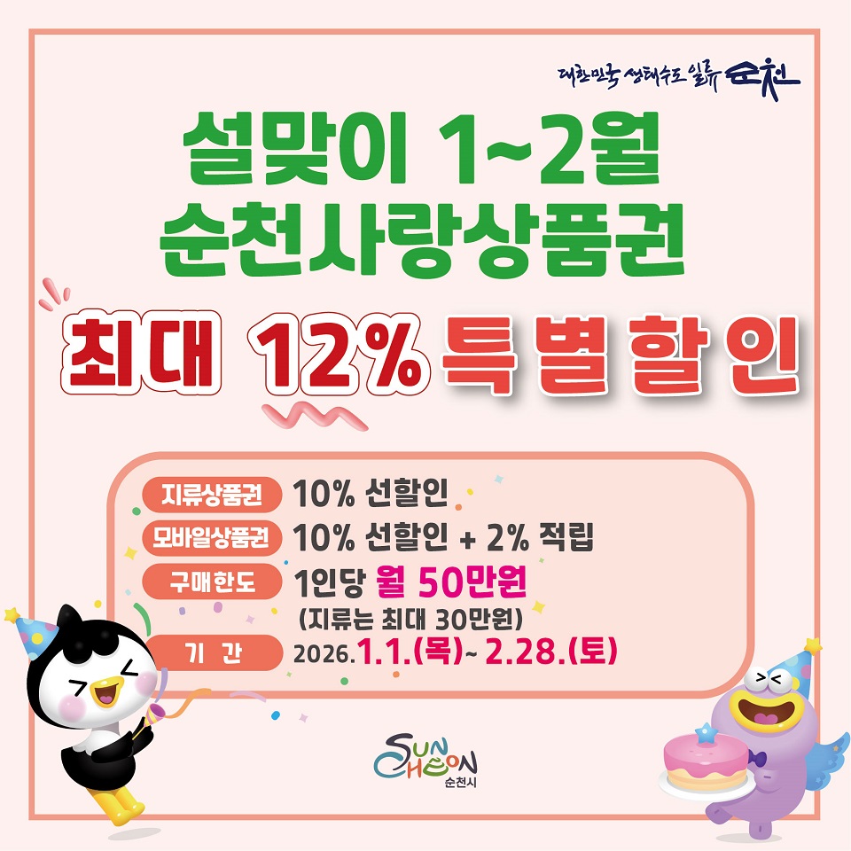  순천사랑상품권 “최대 12% 혜택” 새해 소비 총력전- 1~2월 순천사랑상품권 할인행사로 지역경제에 불씨 지핀다 - 순천시가 새해와 설 명절을 맞아 2026년 1월부터 2월까지 두 달간 순천사랑상품권 할인 행사를 추진해 지역 소비 촉진에 나선다고 밝혔다. 지류상품권은 구매 시 10% 선할인이 적용되며, 모바일 순천사랑상품권은 10% 선할인에 더해 사용 금액의 2%를 후캐시백으로 제공해 최대 12%의 혜택을 받을 수 있다. 시는 이러한 할인 구조를 통해 명절을 앞둔 소비 수요를 지역 내 가맹점으로 집중 유도하고, 상품권 구매뿐 아니라 실제 사용까지 자연스럽게 이어지도록 설계했다고 설명했다. 특히 모바일 상품권의 경우 사용 후 혜택이 더해지는 방식으로 이용 빈도 증가 효과가 기대된다. 앞서 순천시는 지난해 새해 기간에도 순천사랑상품권 할인 판매를 추진해 전통시장과 골목상권을 중심으로 매출 회복과 소비 활성화에 긍정적인 성과를 거둔 바 있다. 당시 시민들의 체감 만족도가 높았고, 지역경제 선순환 효과 역시 확인됐다는 평가다. 시 관계자는 “새해와 설 명절을 맞아 시민들에게는 실질적인 소비 혜택을 제공하고, 지역 상권에는 매출 회복의 계기를 마련하기 위해 이번 할인행사를 준비했다”며 “지역에서 쓰는 소비가 다시 지역으로 돌아오는 구조를 강화해 지역경제에 지속적인 활력을 불어넣겠다”고 말했다. 한편, 지류 순천사랑상품권은 순천관내 농협을 통해 구매할 수 있으며, 모바일 상품권은 ‘지역상품권 chak(착)’ 앱을 통해 충전 및 사용할 수 있다. 행사 관련 자세한 사항은 순천시 누리집을 통해 안내될 예정이다.  