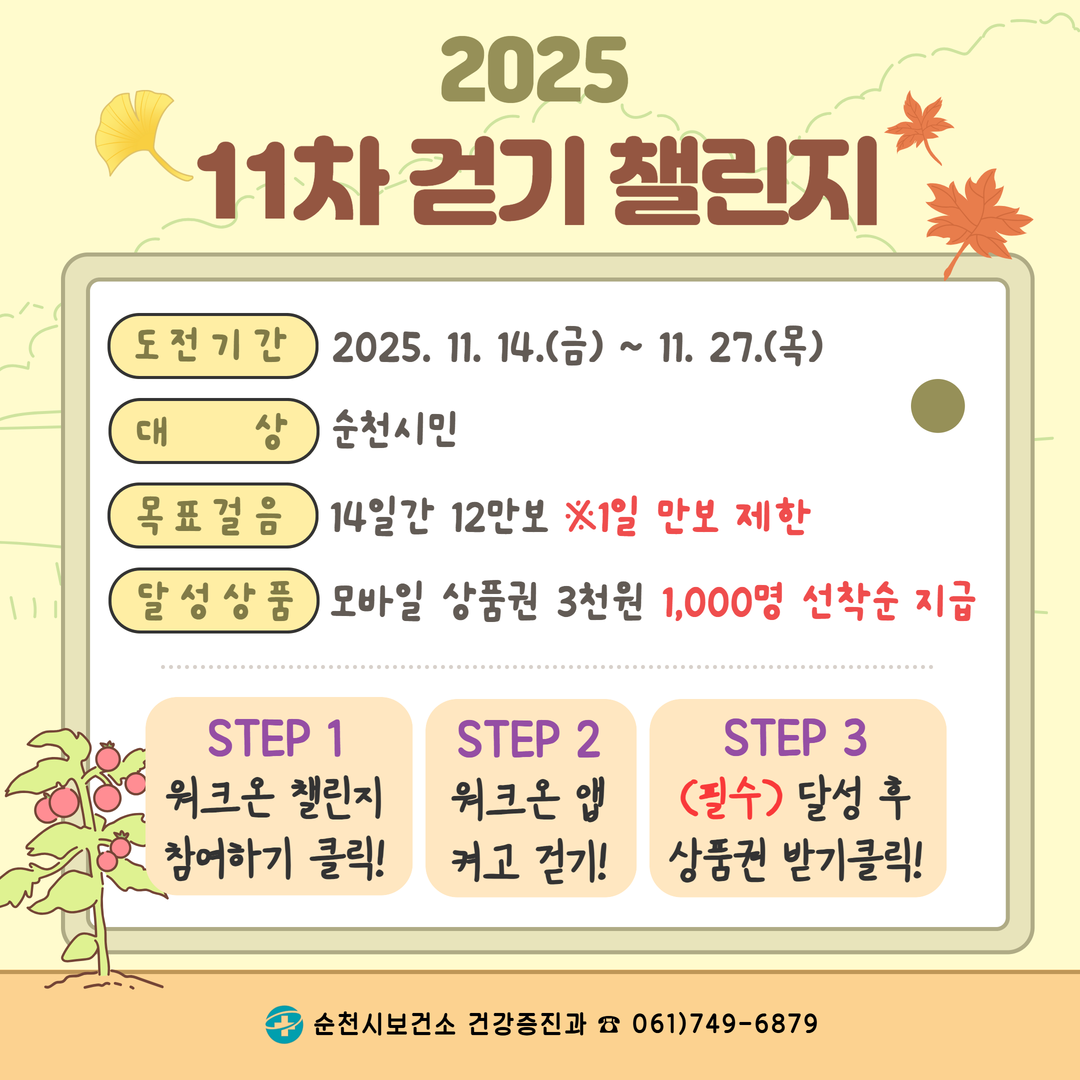 2025년 11차 걷기 챌린지를 운영합니다
도전기간은 2025년 11월 14일 금요일부터 11월 27일 목요일까지
대상 순천시민
목표걸음 14일간 12만보 (1일 만보 제한)
달성상품 모바일 상품권 3천원 1000명 선착순 지급
스텝1 워크온 챌린지 참여하기 클릭
스텝2 워크온 앱 켜고 걷기
스텝3 필수! 달성 후 상품권 받기 클릭
순천시보건소 건강증진과 061-749-6879