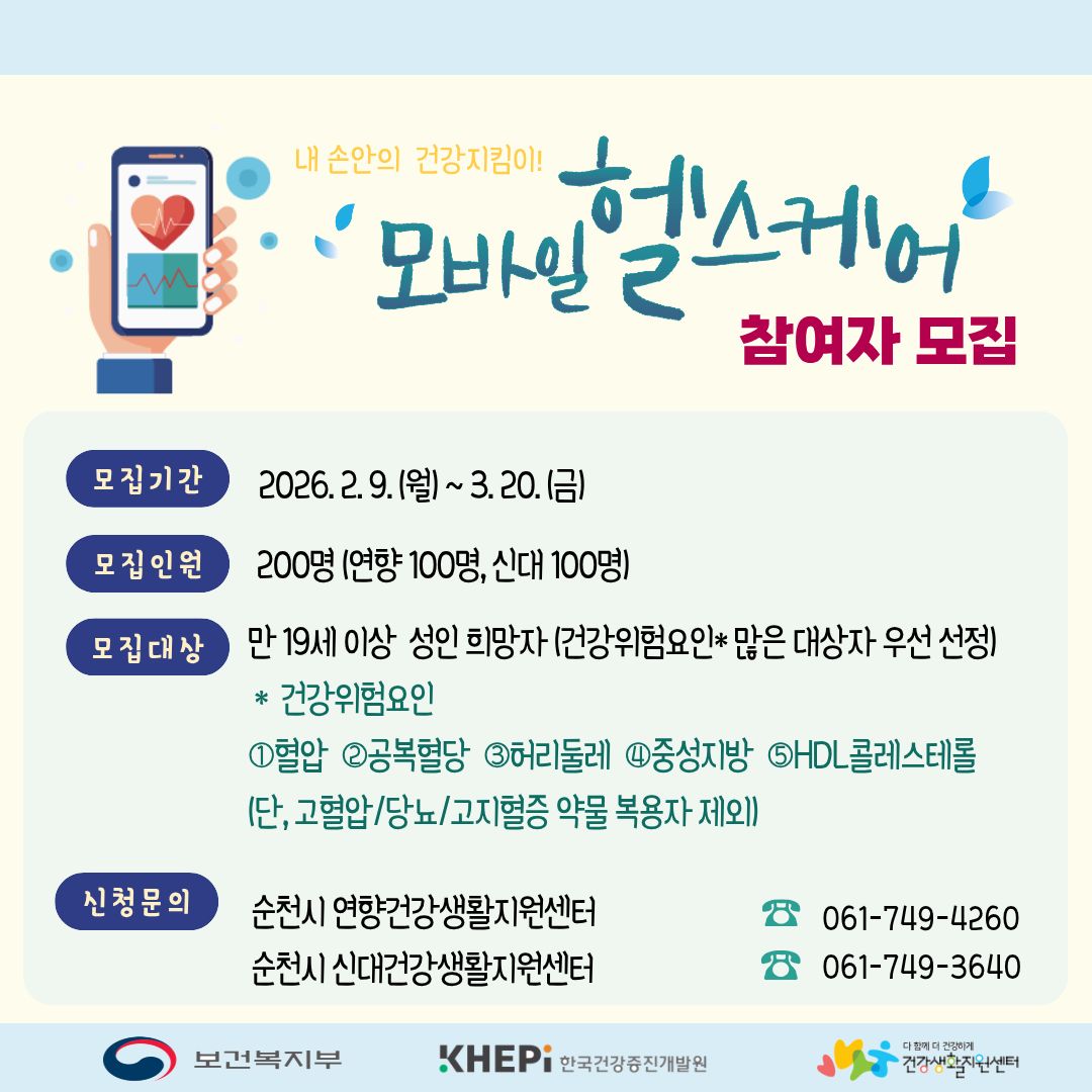 내 손안의 건강지킴이! 모바일 헬스케어 참여자 모집 모집기간 2026. 2. 9.(월)~3.20.(금) 모집인원 200명 (연향 100명, 신대 100명) 모집대상 만19세이상 성인 희망자(건강위험요인 많은 대상자 우선 선정) 건강위험요인 혈압 공복혈당 허리둘레 중성지방 HDL콜레스테롤 (단, 고혈압/당뇨/고지혈증 약물복용자 제외) 신청문의 순천시 연향건강생활지원센터 061-749-4260 순천시 신대건강생활지원센터 061-749-3640 보건복지부 KHEPI한국건강증진개발원 다함께 더 건강하게 건강생활지원센터