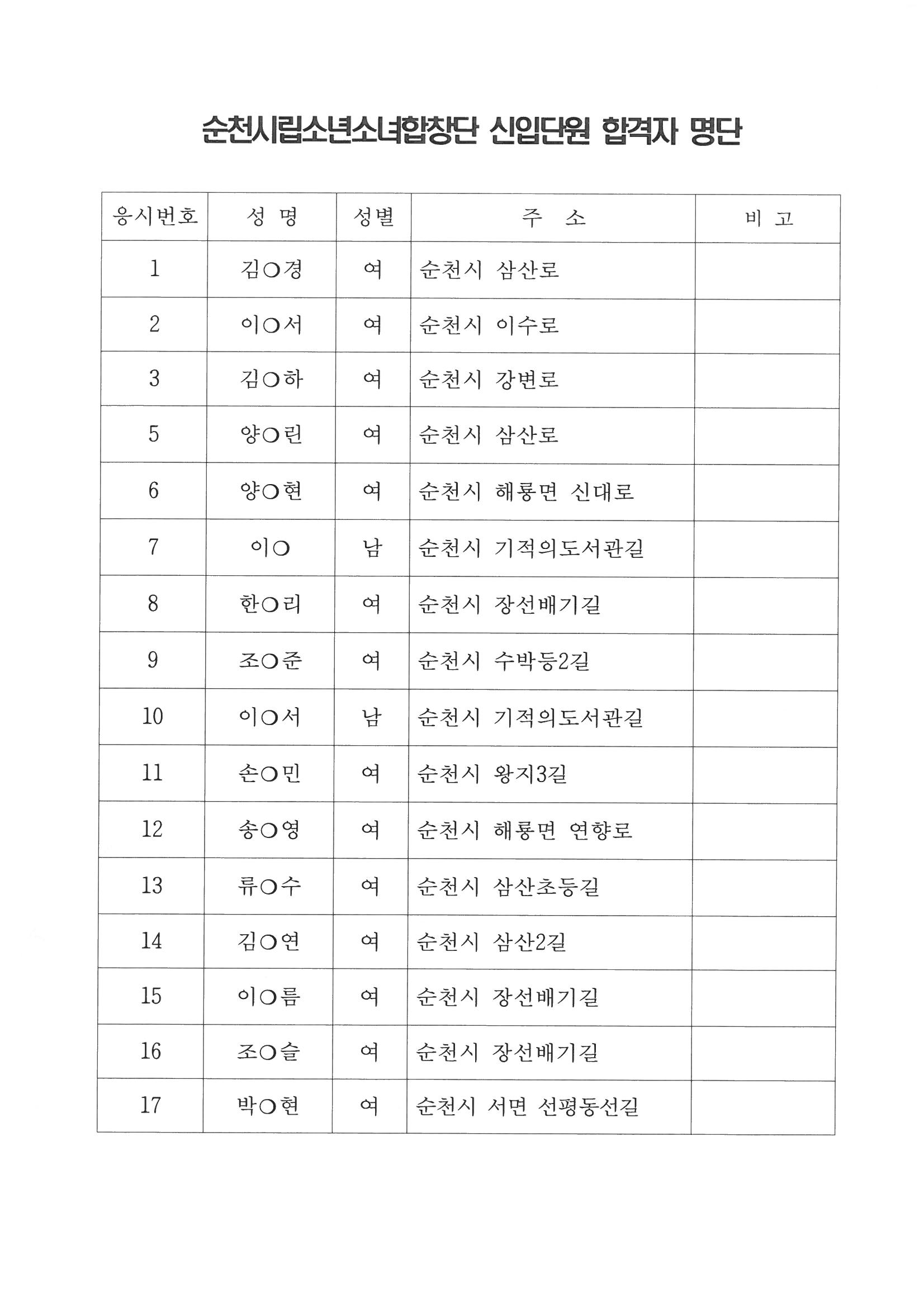 순천시립소년소녀합창단 신입단원 합격자 명단.jpg 이미지입니다.