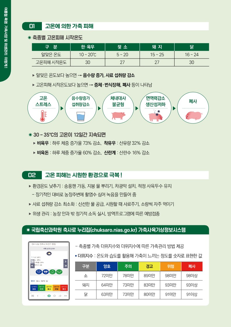리플릿_여름철 폭염 가축사양 및 위생관리 이렇게_2.jpg 이미지입니다.