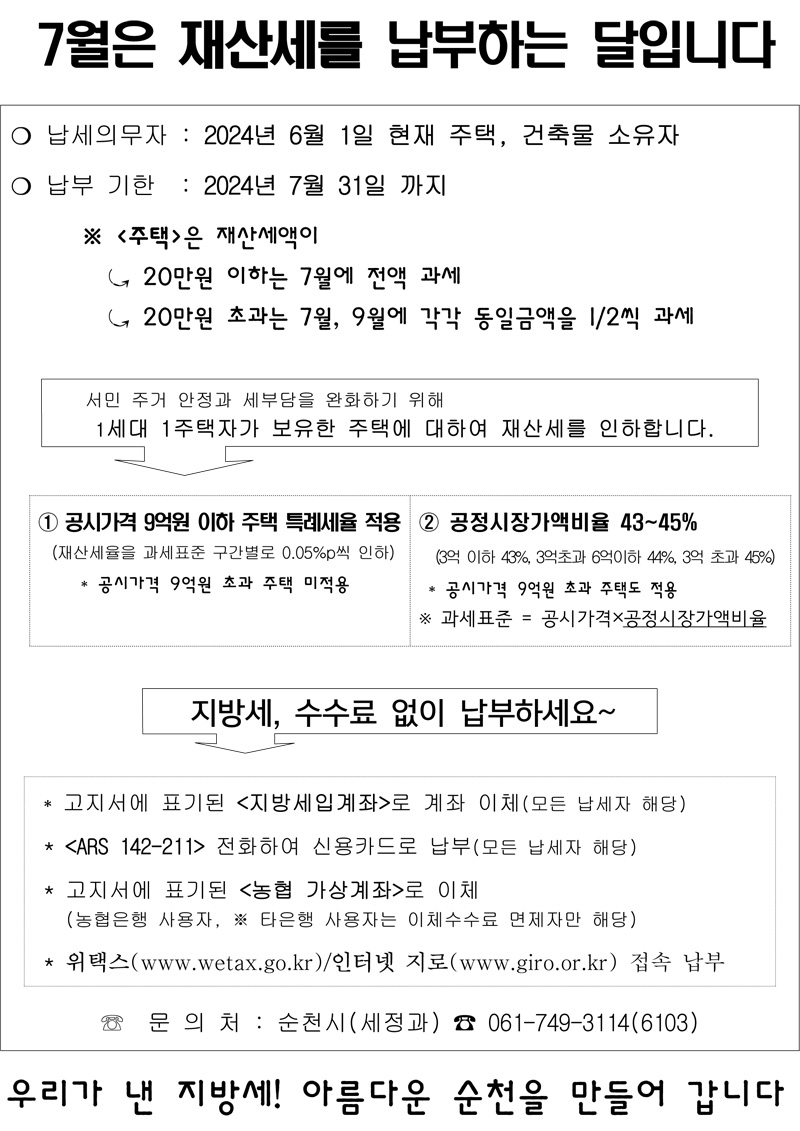 7월은 재산세를 납부하는 달입니다
납세의무자 2024년 6월 1일 현재 주택, 건축물 소유자
납부 기한 2024년 7월 31일 까지
주택은 재산세액이
20만원 이하는 7월에 전액 과세
20만원 초과는 7월, 9월에 각각 동일금액을 2분의1씩 과세
서민 주거 안정과 세부담을 완화하기 위해
1세대 1주택자가 보유한 주택에 대하여 재산세를 인하합니다. 
1. 공시가격 9억원 이하 주택 특례세율 적용
(재산세율을 과세표준 구간별로 0.05퍼센트 포인트씩 인하)
공시가격 9억원 초과 주택 미적용
2.공정시장가액비율 43-45퍼센트
(3억 이하 43퍼센트, 3억초과 6억이하 44퍼센트, 3억 초과 45퍼센트)  
공시가격 9억원 초과 주택도 적용   
과세표준은 공시가격X공정시장가액비율
지방세, 수수료 없이 납부하세요
고지서에 표기된 지방세입계좌로 계좌 이체(모든 납세자 해당)
ARS 142-211 전화하여 신용카드로 납부(모든 납세자 해당)
고지서에 표기된 농협 가상계좌로 이체
농협은행 사용자, 타은행 사용자는 이체수수료 면제자만 해당
위택스(www.wetax.go.kr) 인터넷 지로(www.giro.or.kr) 접속 납부
문 의 처 순천시(세정과) 061-749-3114(6103)
우리가 낸 지방세 아름다운 순천을 만들어 갑니다