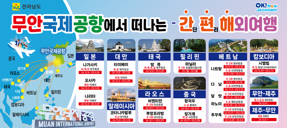 무안국제공항에서 떠는 간단편리 해외여행
일본 나가사키 화,목,토 제주항공 24.12.8-25.3.29 오사카 매일 진에어 24.12.2-25.3.29. 나리타 매일 진에어 24.12.2.-25.3.29.
대만 타이베이 화,목 제주항공 24.12.8.-25.3.29. 매일 진에어 24.12.2.-25.3.29.
말레이시아 코타니카발루 화,금 제주항공 24.12.8-25.3.29
태국 방콕 화,목,토,일 제주항공 24.12.8.-25.3.29.
라오스 비엔티안 주2회 라오항공 24.10.3.-25.3.24. 루앙프라방 주2회 라오항공 24.12.1.-25.2.27.
필리핀 마닐라 주2회 로얄에이필리핀 25.1월-25.3월
중국 항저우 수,일 룽에어 24.10.2-25.3.26. 장가계 화,금 사천항공 24.10.27.-25.3.29.
베트남 나트랑 주2회 뱀부항공 24.9.15.-25.3.30. 수,토 비엣젯항공 24.11.26.-25.3.12. 다낭 주2회 뱀부항공 24.8.5-25.3.25. 수,토 비엣젯항공 24.11.2-25.3.15. 달랏 주2회 비엣젯항공 25.1.2-25.2.27. 하노이 수,토 베트남항공 24.9.18.-24.12.21. 푸꾸옥 주2회 비엣젯항공 24.12.31.-25.2.25. 주2회 비엣젯항공 24.12.20-25.3.2
캄보디아 시엠립 목,일 캄보디아에어웨이 24.12.29.-25.3.13.
무안-제주 월,수,금,일 제주항공 24.12.9-
제주-무안 매일 진에어 24.12.2-