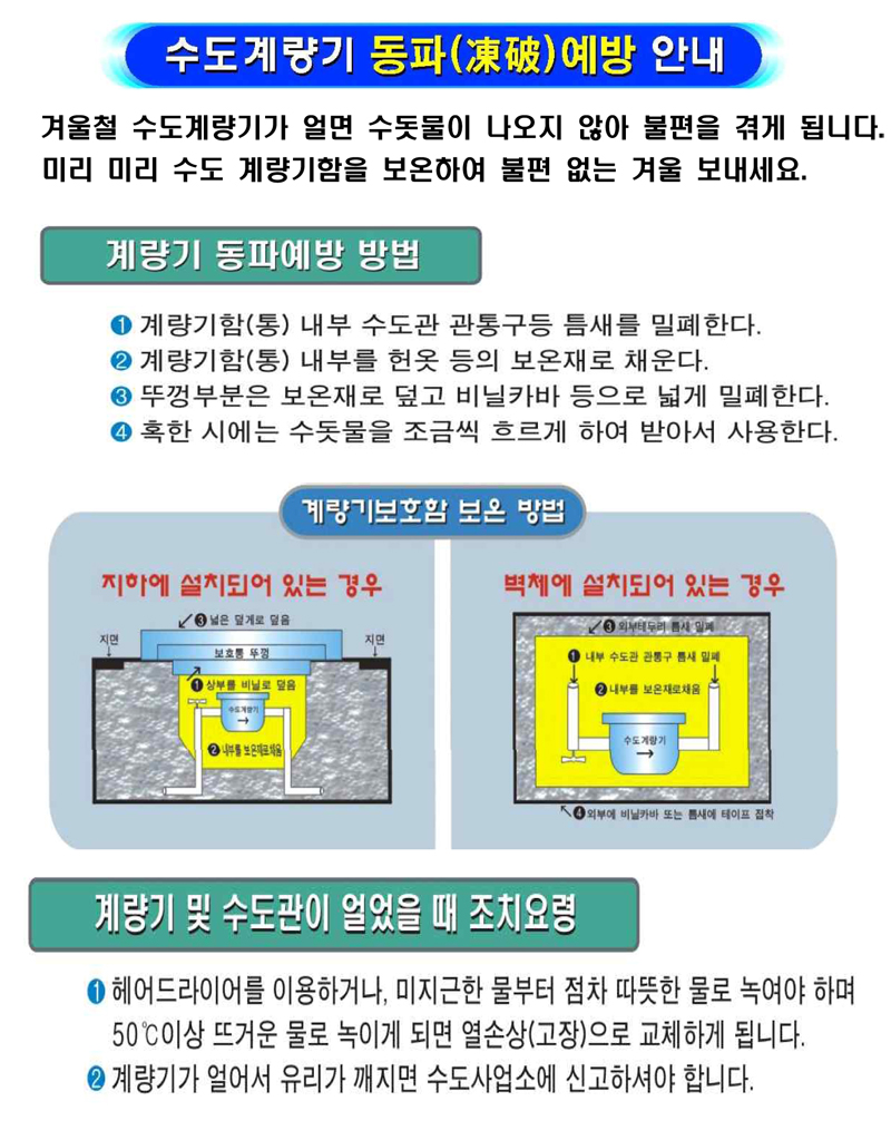 수도계량기 동파(凍破)예방 안내
계울철 수도계량기가 얼면 수돗물이 나오지 않아 불편을 겪게 됩니다
미리 미리 수도 계량기함을 보온하여 불편 없는 겨울 보내세요
계량기 동파예방 방법
1. 계량기함(통) 내부 수도관 관통구등 틈새를 밀폐한다
2. 계량기함(통) 내부를 헌옷 등의 보온재로 채운다
3. 뚜껑부분은 보온재로 덮고 비닐카바 등으로 넓게 밀폐한다
4. 혹한 시에는 수돗물을 조금씩 흐르게 하여 받아서 사용한다
계량기보호함 보온 방법
지하에 설치되어 있는 경우, 벽체에 설치되어 있는 경우
계량기 및 수도관이 얼었을 때 조치요령
1. 헤어드라이어를 이용하거나, 미지근한 물부터 점차 따뜻한 물로 녹여야 하며 50도씨 이상 뜨거운 물로 녹이게 되면 열손상(고장)으로 교체하게 됩니다.
2. 계량기가 얼어서 유리가 깨지면 수도사업소에 신고하셔야 합니다.