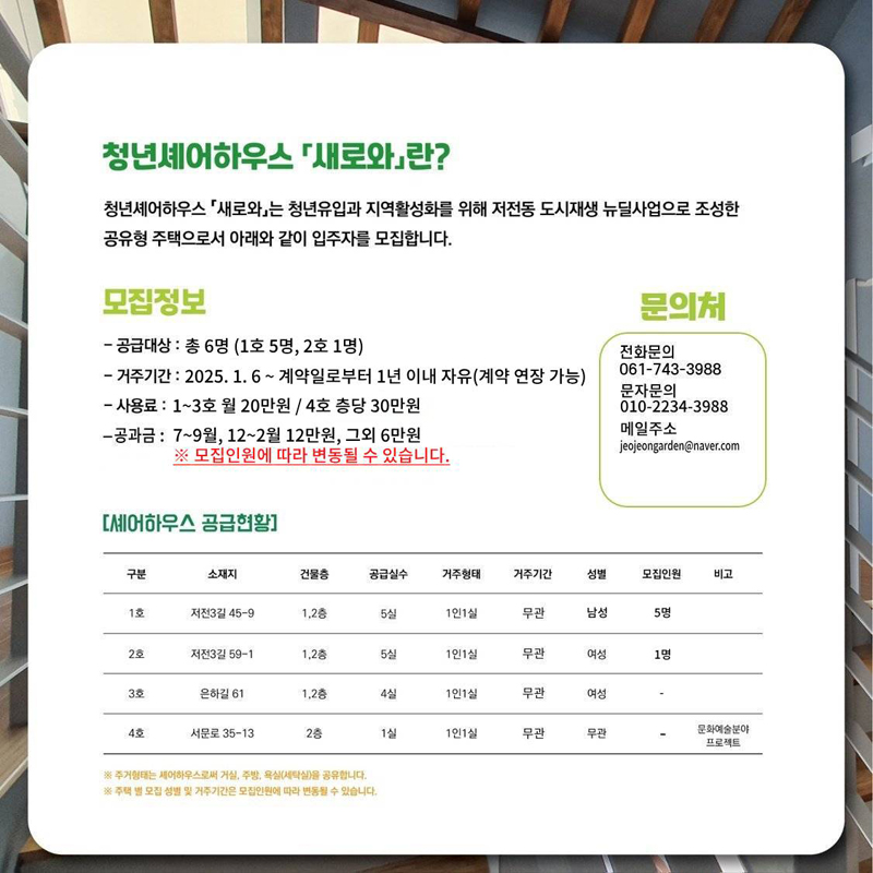 청년셰어하우스 새로와란
청년셰어하우스 새로와는 청년유입과 지역활성화를 위해 저전동 도시재생 뉴딜사업으로 조성한 공유형 주택으로서 아래와 같이 입주자를 모집합니다.
모집정보
공급대상 총6명(1호 5명, 2호 1명)
거주기간 2025.1.6.-계약일로부터 1년 이내 자유(계약 연장 가능)
사용료 1-3호 월20만원 4호 층당 30만원
공과금 7-9호 12-2월 12만원, 그외 6만원 모집인원에 따라 변동될 수 있습니다
문의처 전화문의 061-743-3988 문자문의 010-2234-3988 메일주소 jeojeongarden골뱅이naver.com
셰어하우스 공급현황
주거형태는 셔어하우스로써 거실, 주방, 욕실(세탁실)을 공유합니다.
주택 별 모집 성별 및 거주기간은 모집인원에 따라 변동될 수 있습니다