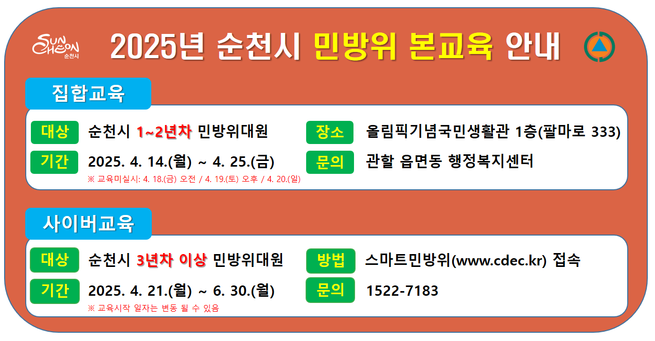 순천시 2025년 순천시 민방위 본교육 안내 집합교육 대상 순천시 1 2년차 민방위 대원 기간 2025년 4월 14일 월부터 4월 25일 금 교육미실시 4월 18일 금 오전 4월 19일 토 오후 4월 20일 일 장소 올림픽기념국민생활관 1층 팔마로 333 문의 관할 읍면동 행정복지센터 사이버교육 대상 순천시 3년차 이상 민방위 대원 기간 2025년 4월 21일 월부터 6월 30일 월 교육 시작일자는 변동 될 수 있음 방법 스마트 민방위 더블유더블유더블유 점 시디에치점케이알 접속 문의 1522 7183