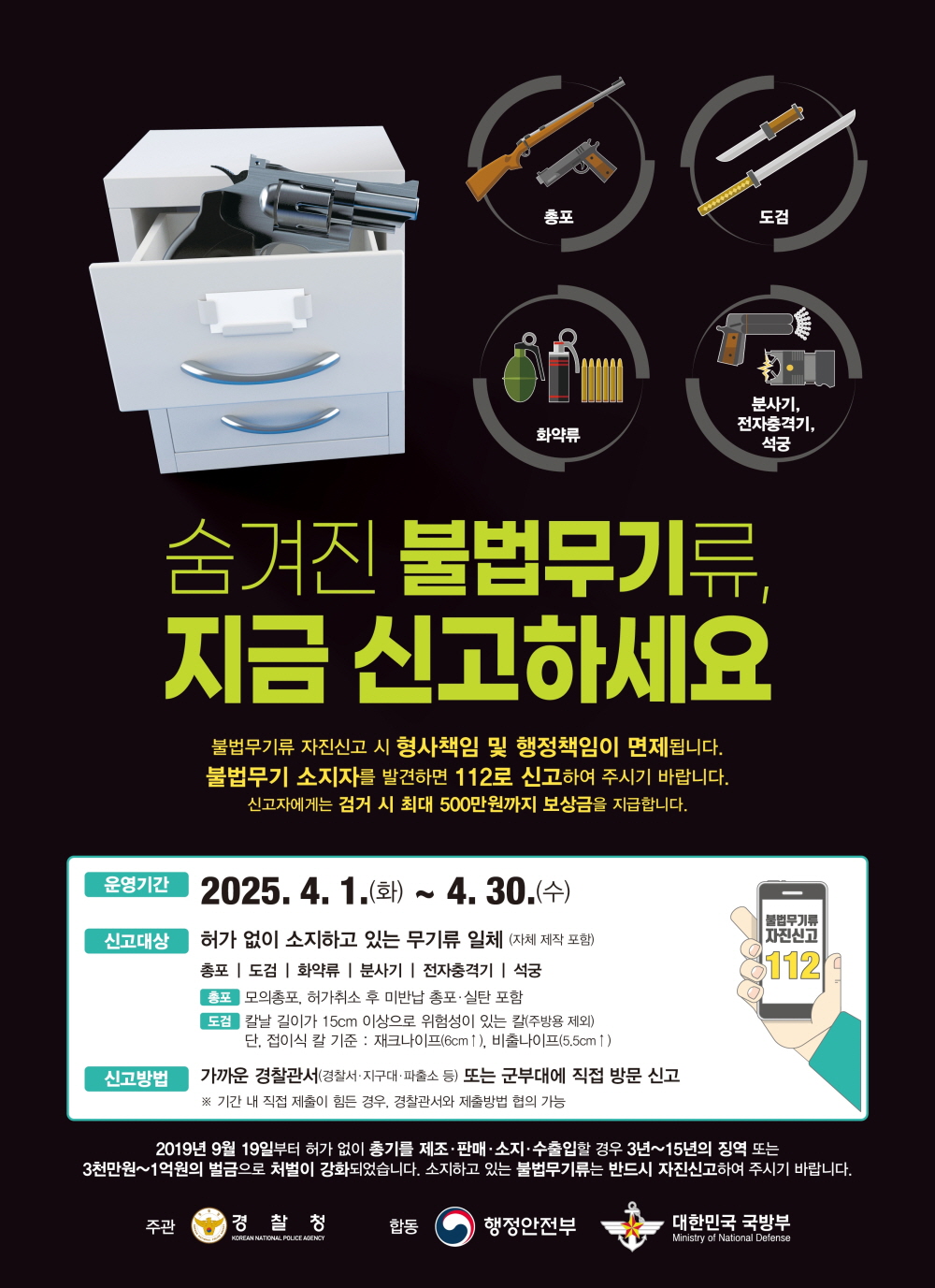총포 도검 화약류 분사기 전자충격기 석궁 숨겨진 불법무기류 지금 신고하세요 불법무기류 자진신고시 형사책임 및 행정책임이 면제됩니다 불법무기 소지자를 발견하면 112로 신고하여 주시기 바랍니다 신고자에게는 검거 시 최대 500만원까지 보상금을 지급합니다 운영기간 2025년 4월 1일 화부터 4월 30일 수 신고대상 허가없이 소지하고 있는 무기류 일체 자체 제작 포함 총포 도검 화약류 분사기 전자충격기 성궁 총포 모의총포 허가취소 후 미반납 총포 실탄 포함 도검 칼날길이가 15센치 이상으로 위험성이 있는 칼 주방용 제외 단 접이식 칼 기준 재크나이프 6센치 이상 비출나이프 5점5센치 이상 신고방법 가까운 경찰관서 경찰서 지구대 파출소 등 또는 군부대에 직접 방문 신고 기간 내 직접 제출이 힘든 경우 경찰관서와 제출방법 협의가능 불법무기류 자진신고 112 2019년 9월 19일부터 허가없이 총기를 제조 판매 소지 수출입할 경우 3년 15년의 징역 또는 3천만원에서 1억원의 벌금으로 처벌이 강회되었습니다. 소지하고 있는 불법무기류는 반드시 자진신고하여 주시기 바랍니다.