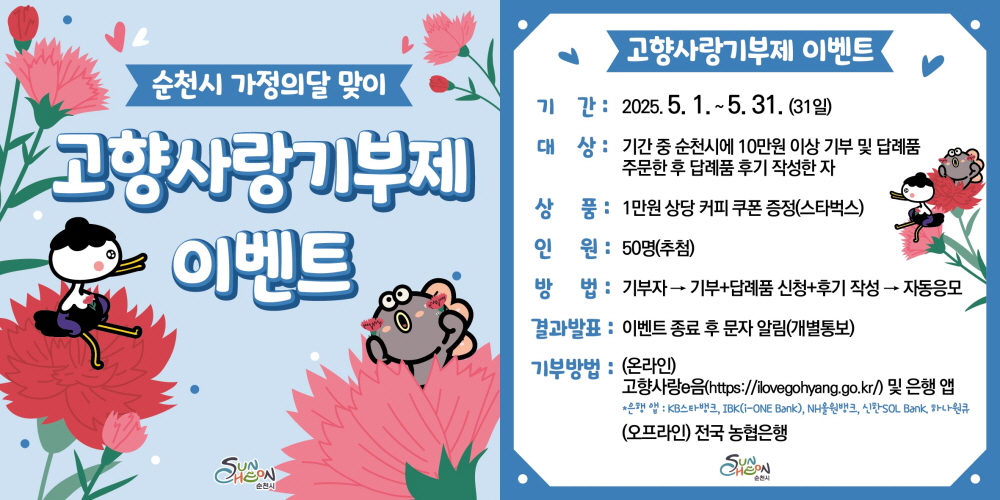 순천시 가정의달 맞이 고향사랑 기부제 이벤트 순천시 고향사랑기부제 이벤트 기간 2025년 5월 1일부터 5월 31일 31일 대상 기간중 순천시에 10만원 이상 기부 및 답례품 주문한 후 답례품 후기 작성한 자 상품 1만원 상당 커피쿠폰 증정 스타벅스 인원 50명 추첨 방법 기부자 기부 답례품 신청 후기 작성 자동응모 결과발표 이벤트 종료 후 문자알림 개별통보 기부방법 온라인 고향사랑이음 에이치티티피에서콜론슬래시슬래시 아이러브 고향점 지오 점 케이알 및 은행 앱 은행앱 케이비스타뱅크 아이비케이 아이원 뱅크 엔에이치올원뱅크 신한 솔뱅크 하나원큐 오프라인 전국 농협은행 순천시