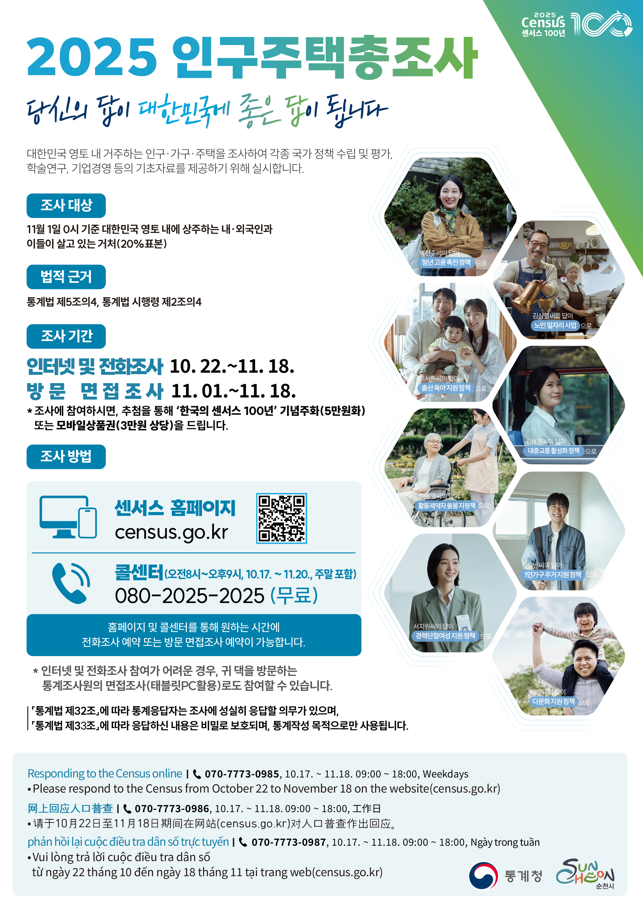 2025 인구주택총조사 당신의 답이 대한민국에 좋은 답이 됩니다 대한민국 영토 내 거주하는 인구 가구 주택을 조사하여 각종 국가 정책 수립 및 평가 학술 연구 기업 경영 등의 기초 자료를 제공하기 위해 실시합니다 조사대상 11월 1일 0시 기준 대한민국 영토 내에 상주하는 내외국인과 이들이 살고 있는 거처 20퍼센트 표본 법적근거 통계법 제 5조의 4 통계법 시행령 제 2조의 4 조사 기간 인터넷 및 전화조사 10월 22일부터 11월 18일까지 방문 면접 조사 11월 01일 부터 11월 18일까지 조사에 참여하시면 추첨을 통해 한국의 센서스 100년 기념주화 5만원화 또는 모바일 상품권 3만원 상당을 드립니다 센서스 홈페이지 census닷go닷kr 콜센터 08시부터 21시 10월 17일 부터 11월 20일까지 주말 포함 080 2025 2025 홈페이지 및 콜센터를 통해 원하는 시간에 전화조사 사전 예약 또는 방문 면접 조사 예약이 가능합니다 인터넷 및 전화 조사 참여가 어려운 경우 구ㅟ댁을 방문하는 통계 조사원의 면접 조사 태블릿 피시 활용 으로도 참여 할 수 있습니다 통계법 제 32조에 따라 통계응답자는 조사에 성실히 응답할 의무가 잇으며 통계법 제 33조에 따라 응답하신 내용은 비밀로 보호되며 통계 작성 목적으로만 사용됩니다 Responding to the Census online 070 7773 0985 Oct 17 to Nov 18 9 to 21 weekdays please respond to the census from Oct 22 to nov 18 on the website census dot go dot kr