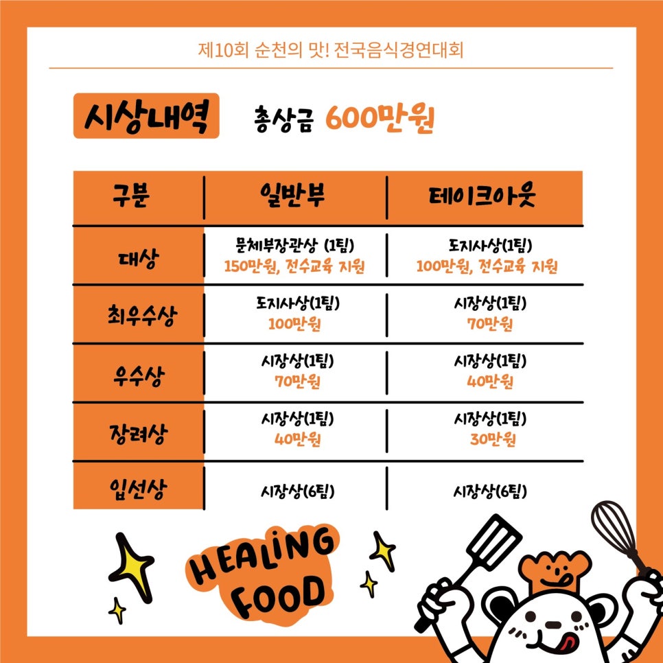 경연대회_카드뉴스3.jpg 이미지입니다.