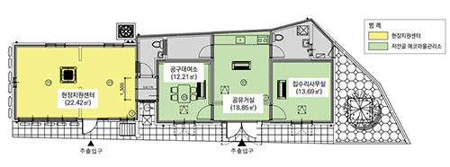 사업계획도
