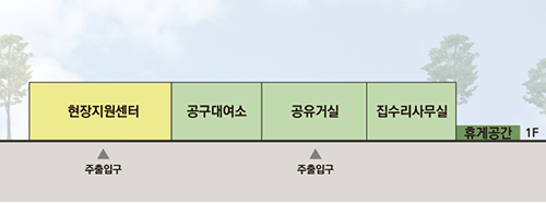 위치도 측면