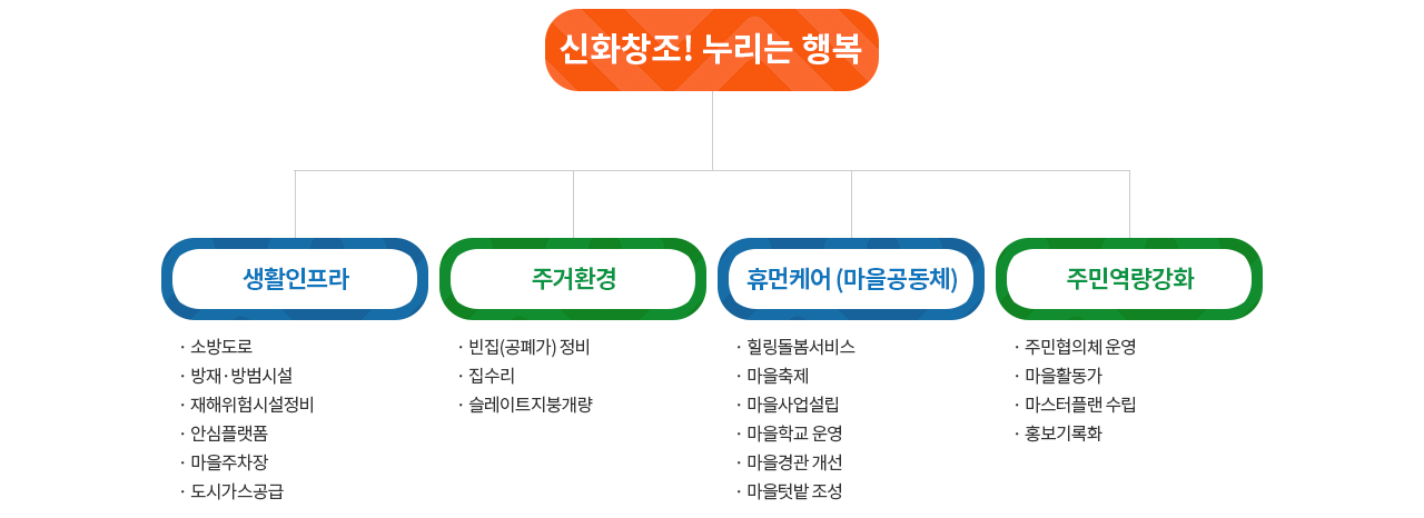 기본계획