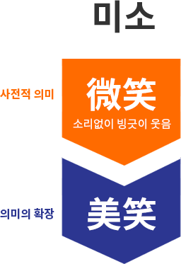 키워드